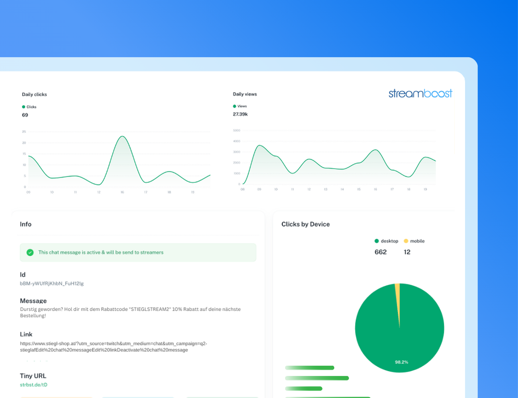 Kampagne starten und Auswerten
